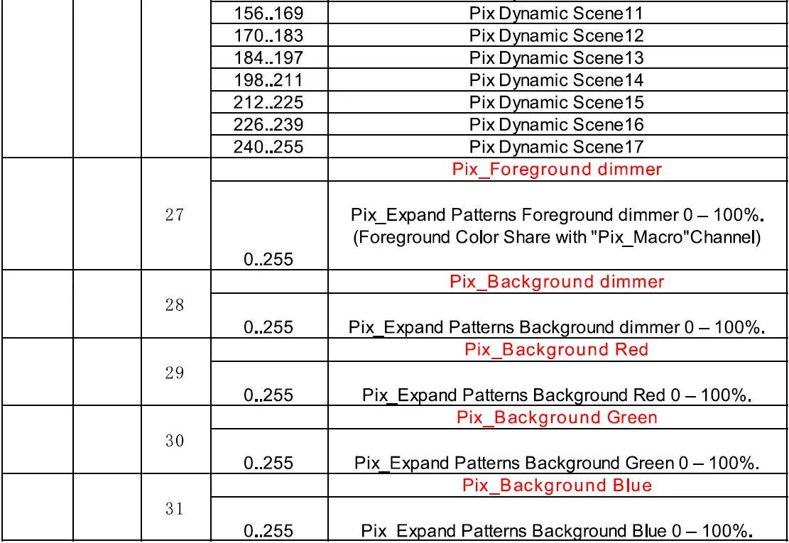 FOS-technologies-Smart-BSW-Moving-Light-FIG-4