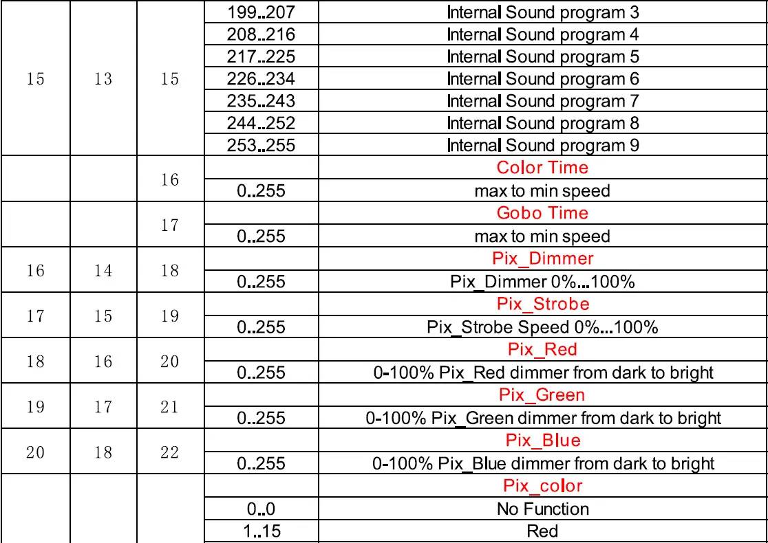 FOS-technologies-Smart-BSW-Moving-Light-FIG-5