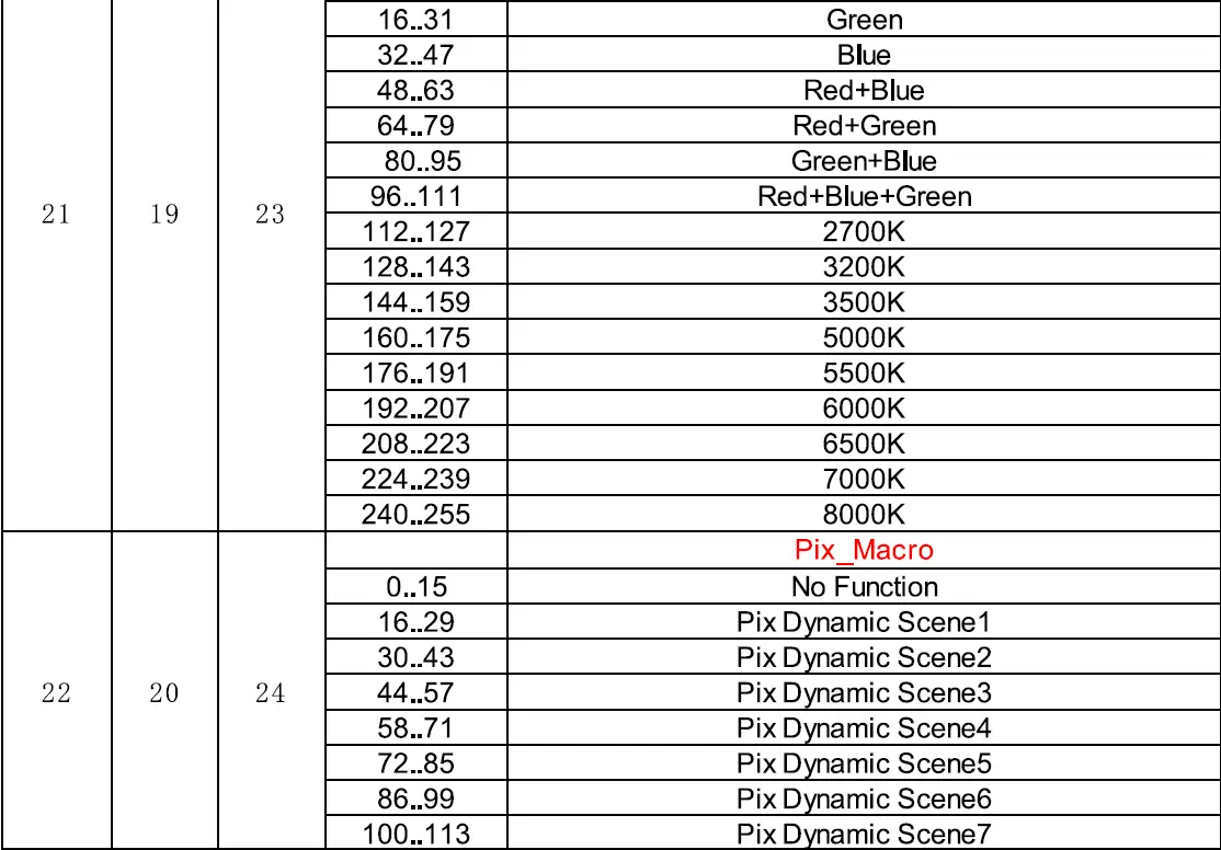 FOS-technologies-Smart-BSW-Moving-Light-FIG-6
