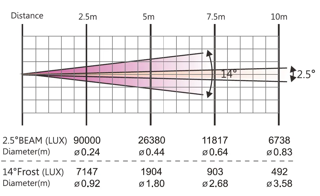 FOS-technologies-Smart-BSW-Moving-Light-FIG-7