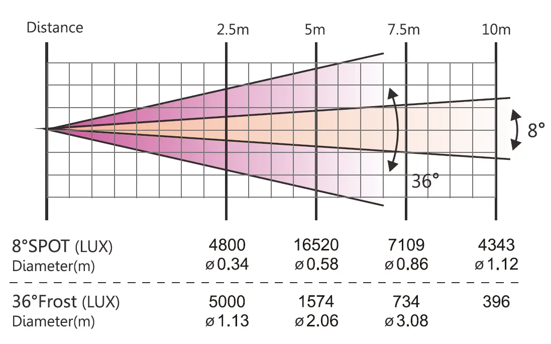 FOS-technologies-Smart-BSW-Moving-Light-FIG-8
