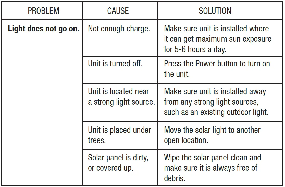 BELL-HOWELL-208522-Solar-Color-Changing-Fence-Lights-4-Pack-FIG-5