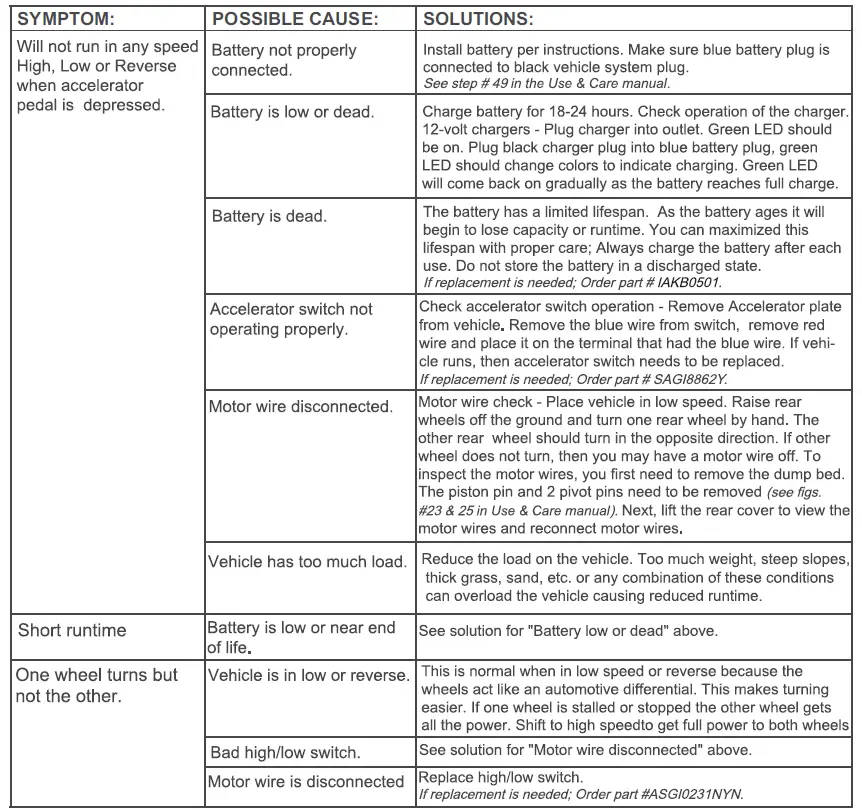 John Deere 550 Gator XUV IGOD0063 fig-14