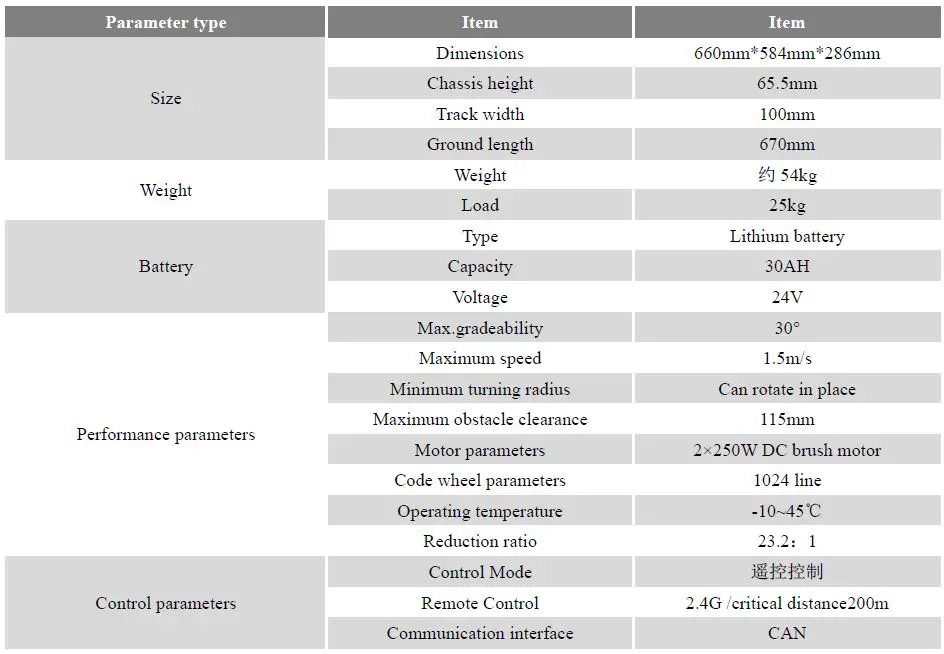 AgileX-Bunker-Mini-2.0-Tracked-Mobile-Robot-fig-1
