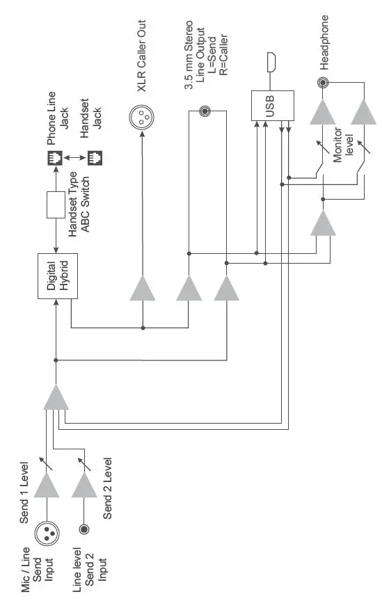 JK-Audio-Universal-Host-VoIP-PBX-Desktop-Digital-Hybrid-FIG 5