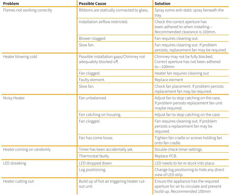 Element4 Electric Fires - Troubleshooting