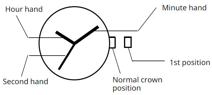 MIYOTA-GL32-Hands-Quartz-Movement-fig-1