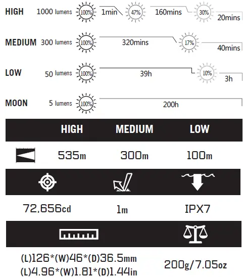 OLIGHT-Archer-Rechargeable-LED-Torch- (2)