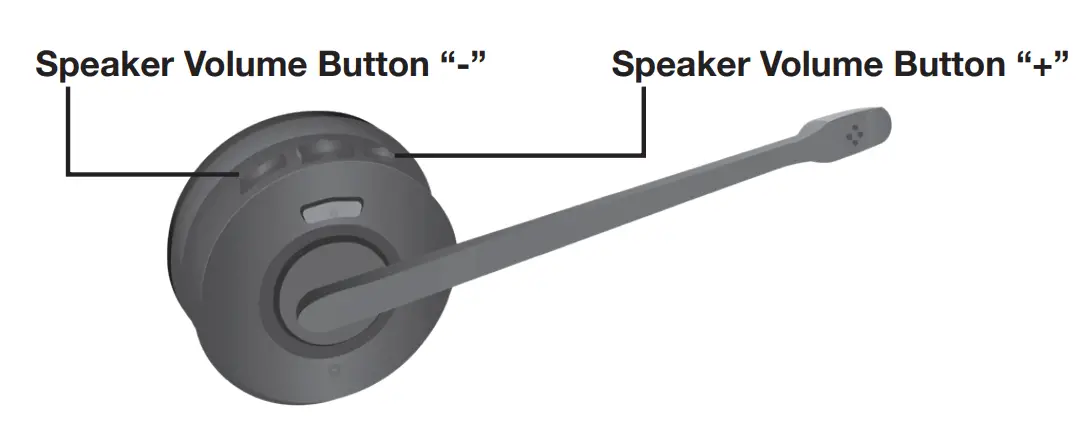 SANGOMA H20 Wireless DECT Headset - Buttons