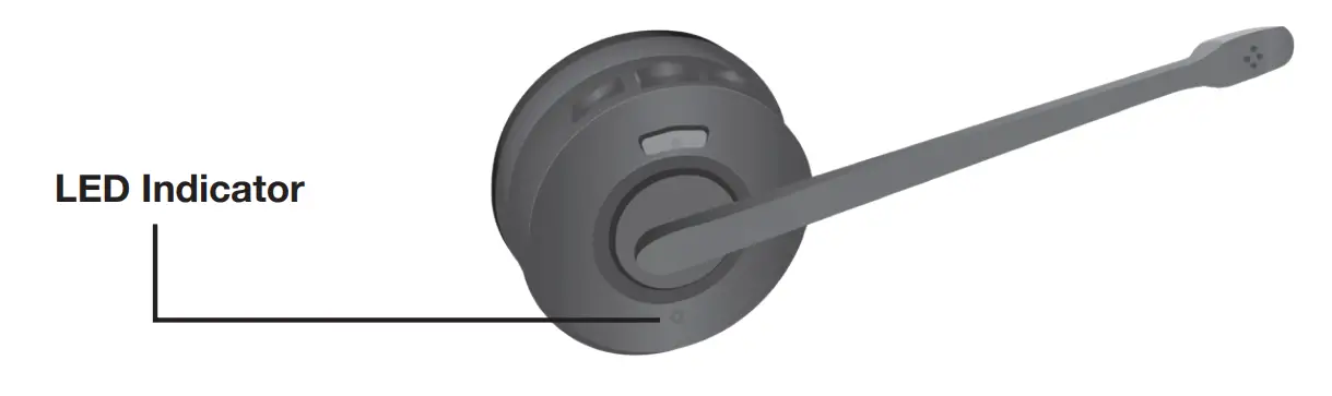 SANGOMA H20 Wireless DECT Headset - Indicator
