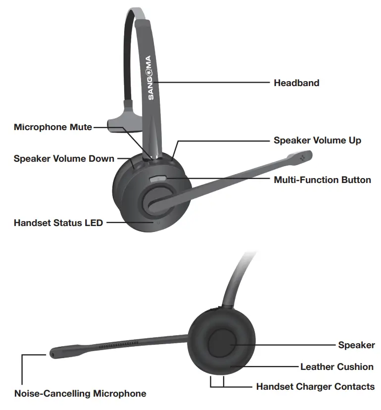 SANGOMA H20 Wireless DECT Headset - Overview1