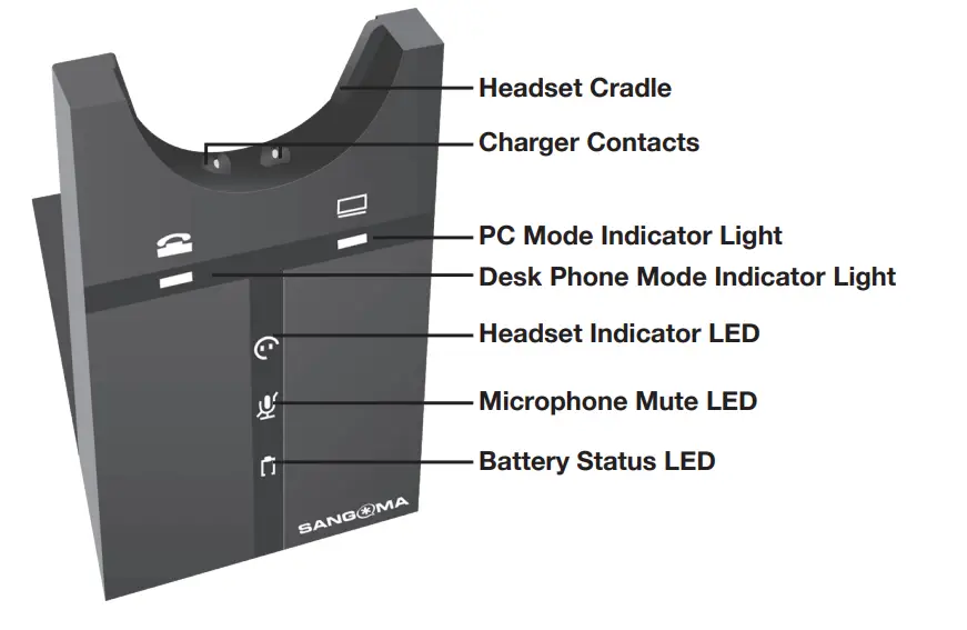 SANGOMA H20 Wireless DECT Headset - Overview4