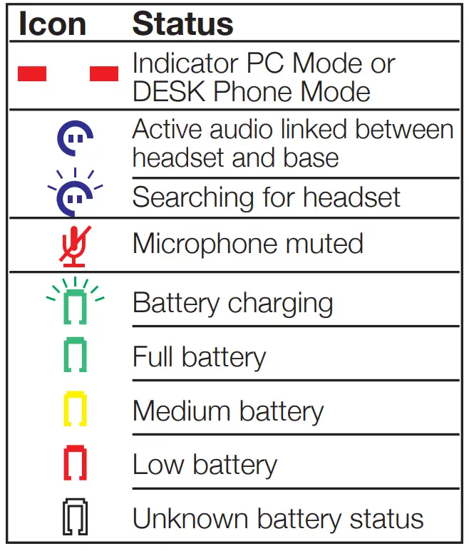 SANGOMA H20 Wireless DECT Headset - tabil