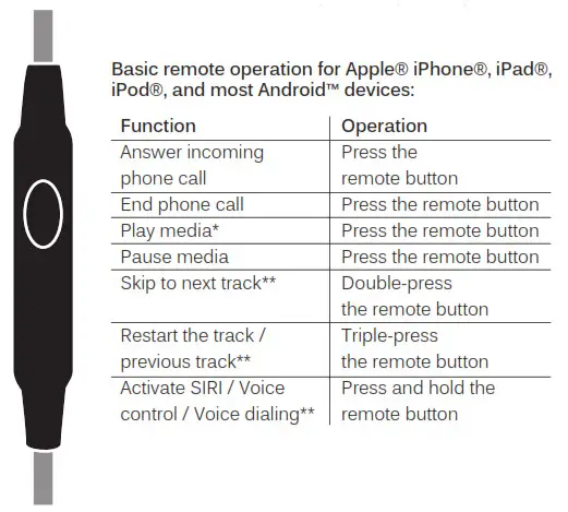Musician’s In-Ear Monitors - WEARING THE M7 PRO 2