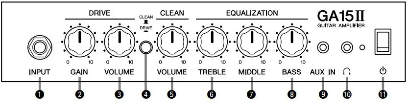 YAMAHA GA15II Guitar Amplifier Owner’s Manual - Product Overview