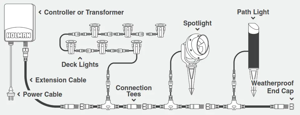 HOLMAN CLXW60 Warm White Wi-Fi Garden Light Controller-Setup
