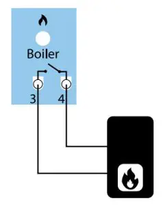 SALUS KL08RF 8 Zone Wiring Centre with 24V Switching - Boiler control output