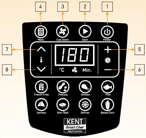 OPERATION PANEL EXPLAINED