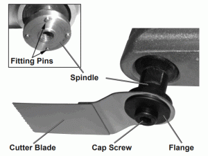HARBOR FREIGHT 57808 2 Amp Variable Speed Oscillating Multi Tool - example of installed attachment