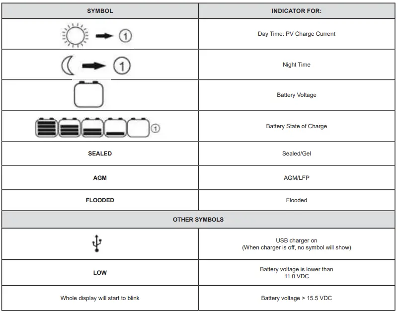 Go-Power-GP-PSK-90-Portable-Solar-Kit-fig 12