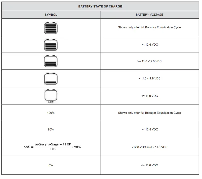 Go-Power-GP-PSK-90-Portable-Solar-Kit-fig 13