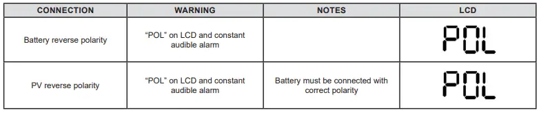 Go-Power-GP-PSK-90-Portable-Solar-Kit-fig 14