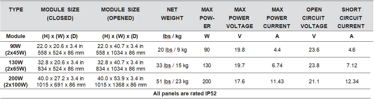 Go-Power-GP-PSK-90-Portable-Solar-Kit-fig 15