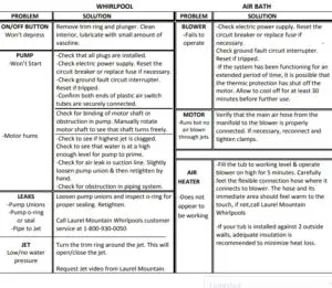 Mountain Whirlpools Warranty