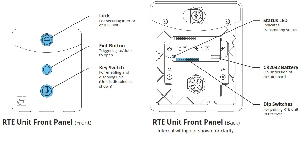 SECURITY BRANDS 14 RTE300 RTE 300 MHz Request to Exit Statio- Panel