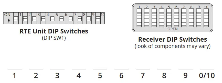 SECURITY BRANDS 14 RTE300 RTE 300 MHz Request to Exit Statio-on receiver