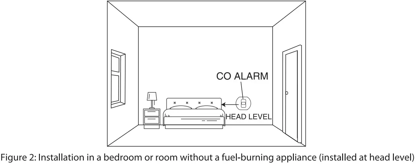 X-SENSE XC01-R Carbon Monoxide Alarm - figure 2