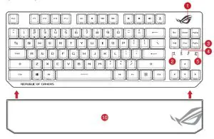 ASUS DKKBX807 Wireless Gaming Keyboard - Keyboard features