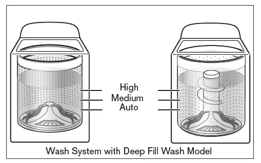 MAYTAG MVW7232HW Top Loading Washing Machine-10