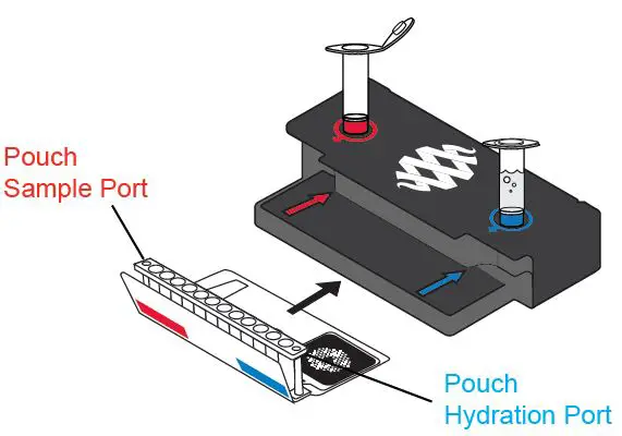 BIOFIRE 423745 Pouch Loading Station with FilmArray System fig 2