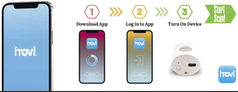 Itovi CLY21 Body Wellness Scanner Instructions - Overview