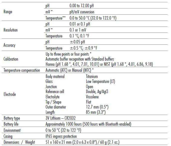 HANNA HI9810352 Wireless pH Tester for Sushi with Built-in Specialized Electrode Fig17