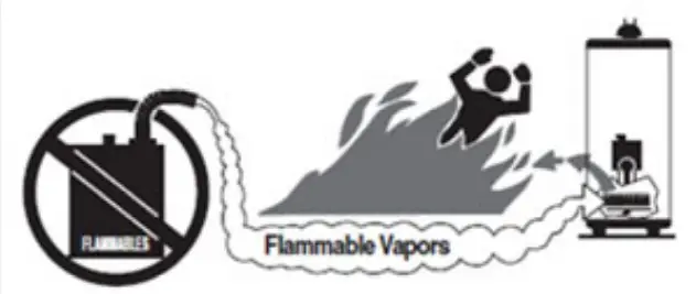 HTP MA 02745 Gas Fired Storage Water Heater - fig4