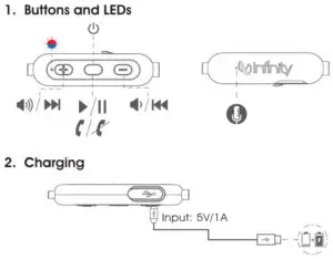 FIg 3 Overview