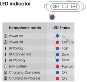 FIg 9 LED Indicator