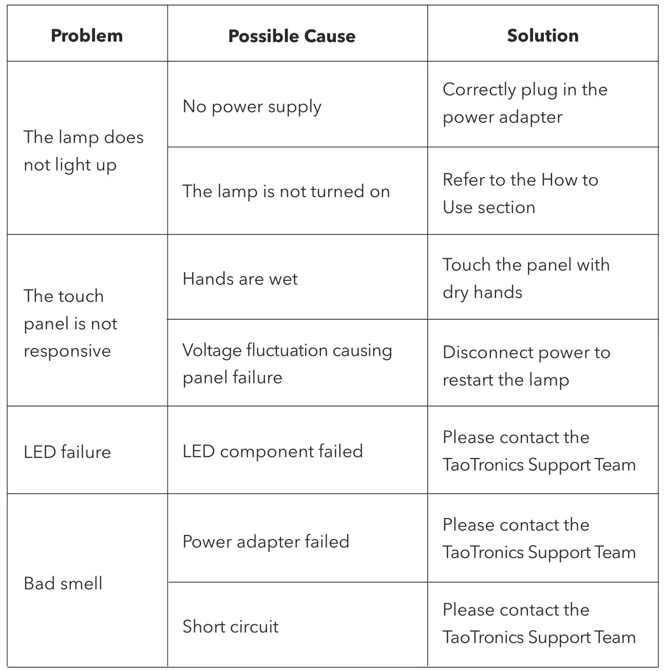 TROTRONICS TT-DL056 Flexible LED Desk Lamp - Troubleshooting Guide