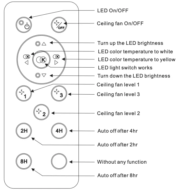 Use the Remote control