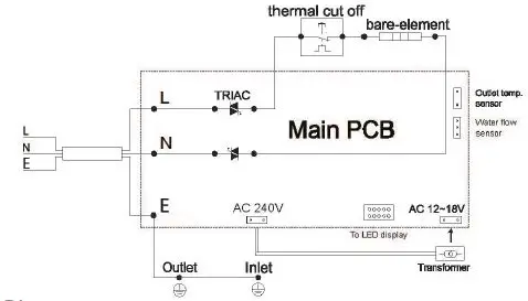 hyco IN30T Ara Instantaneous Fig2