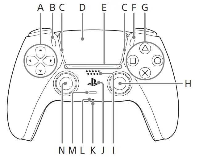 SONY CFI-ZCT1G P5 DualSense Wireless Ultimate Controller - Hardware part names