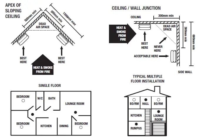 red-R240RC-Smoke-Alarm-5