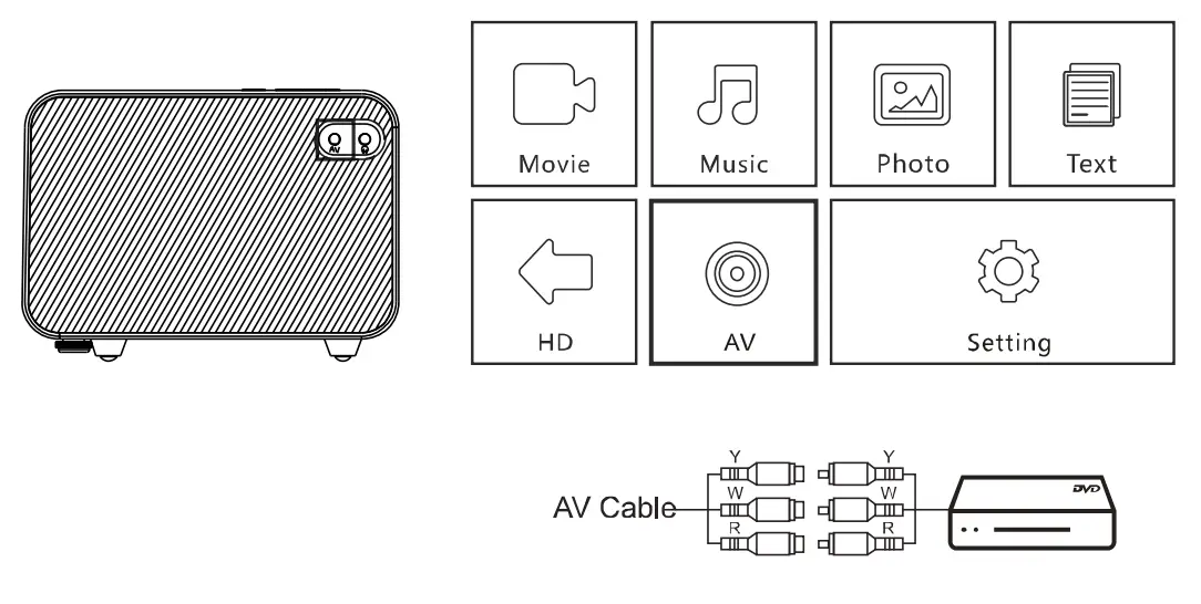 Sichuan Coolux Technology V509 Projector - Av