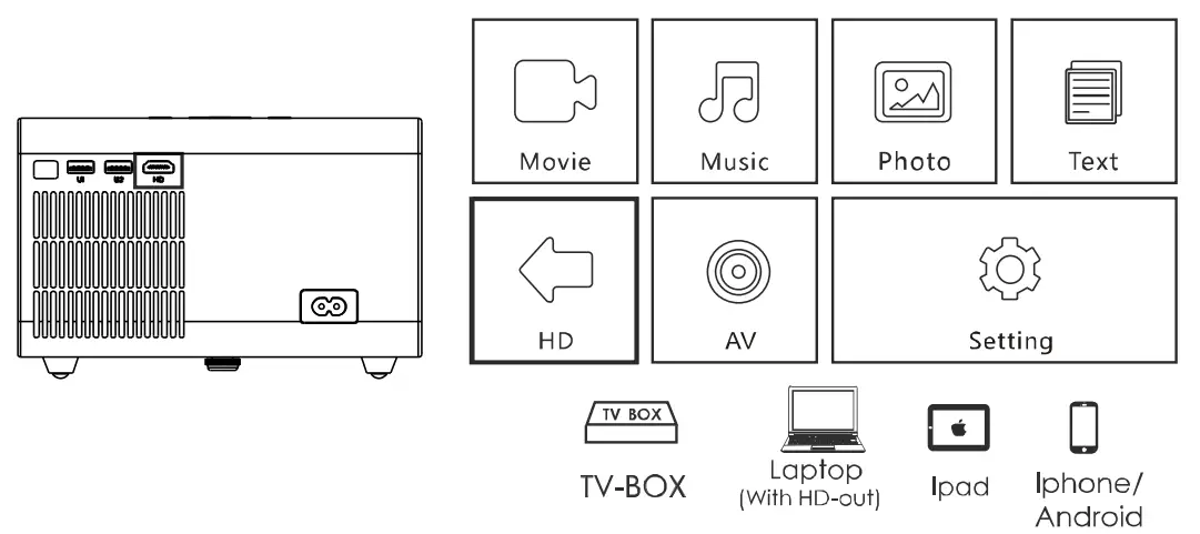 Sichuan Coolux Technology V509 Projector - Connection 1