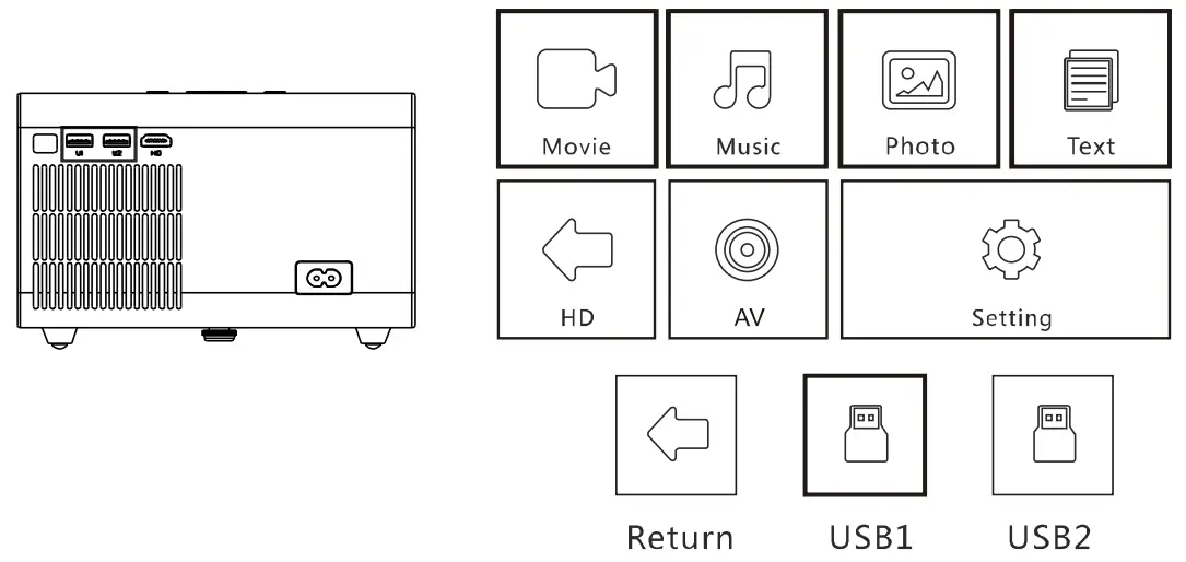 Sichuan Coolux Technology V509 Projector - Connection