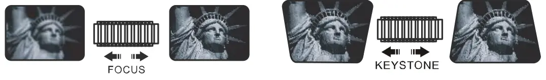 Sichuan Coolux Technology V509 Projector - Focus