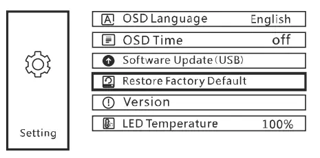 Sichuan Coolux Technology V509 Projector - Zoom 1
