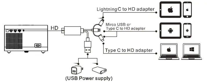Sichuan Coolux Technology V509 Projector - fig 1